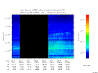 marsis ais plot