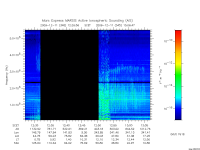 marsis ais plot