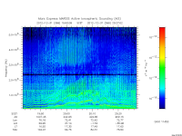 marsis ais plot