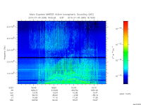 marsis ais plot
