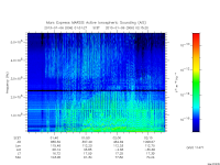 marsis ais plot
