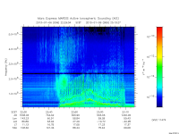 marsis ais plot