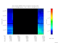 marsis ais plot
