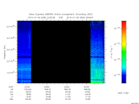 marsis ais plot