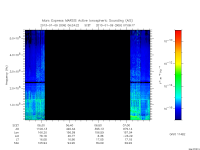 marsis ais plot