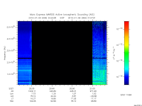 marsis ais plot