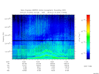 marsis ais plot