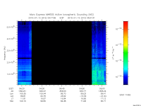 marsis ais plot