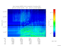 marsis ais plot