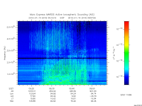 marsis ais plot