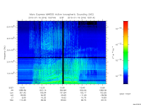 marsis ais plot