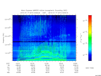 marsis ais plot