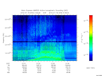marsis ais plot