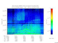 marsis ais plot