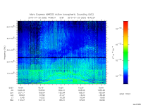 marsis ais plot