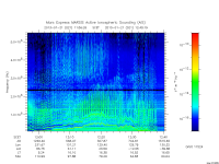 marsis ais plot