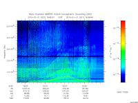 marsis ais plot