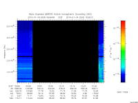 marsis ais plot