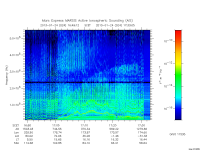 marsis ais plot