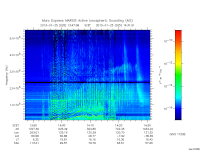 marsis ais plot