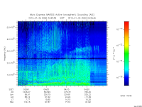 marsis ais plot