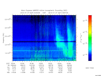 marsis ais plot
