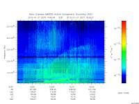 marsis ais plot