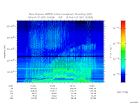 marsis ais plot