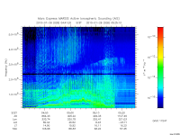 marsis ais plot