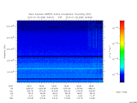marsis ais plot