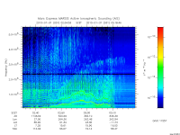 marsis ais plot