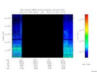 marsis ais plot