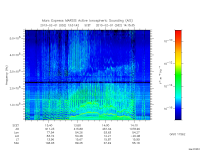 marsis ais plot