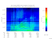 marsis ais plot