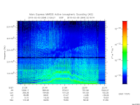 marsis ais plot