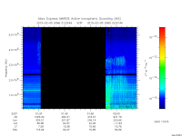 marsis ais plot