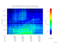 marsis ais plot