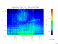 marsis ais plot