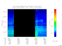 marsis ais plot