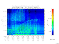 marsis ais plot