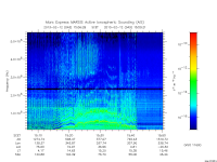 marsis ais plot