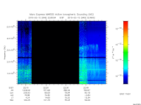 marsis ais plot