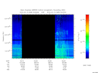 marsis ais plot