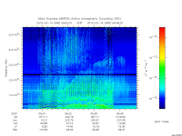 marsis ais plot
