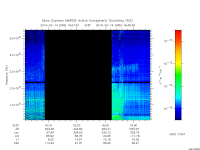 marsis ais plot