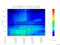 marsis ais plot