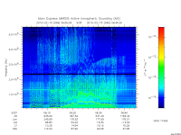 marsis ais plot