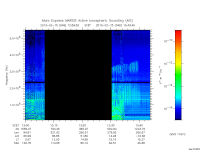 marsis ais plot