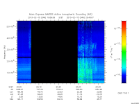 marsis ais plot