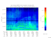 marsis ais plot